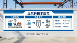 乌鲁木齐本地工厂讲解：说一遍公路压浆料和铁路压浆料的区别