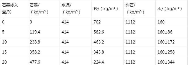 乌鲁木齐防静电水泥砂浆怎么做(附配比及施工方法)